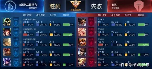 而海牙则需 而海牙则需