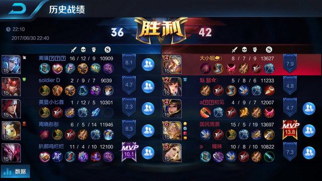 的總球數 的總球數